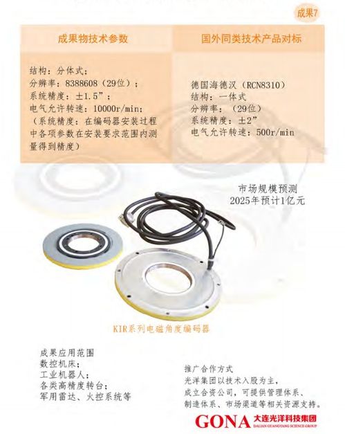 大連光洋科技集團(tuán) 技術(shù)合作與轉(zhuǎn)讓，驅(qū)動(dòng)產(chǎn)業(yè)創(chuàng)新升級(jí)