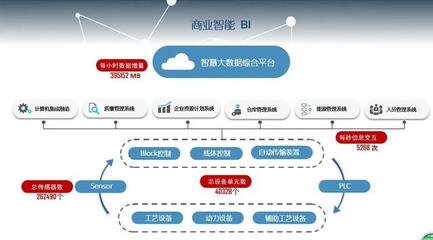 專訪成都中電熊貓 以智能工廠重塑新時代“新”熊貓軟件開發