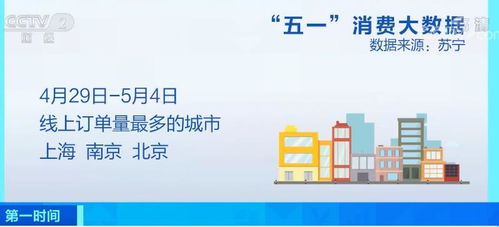 五一假期消費大數(shù)據(jù)盤點 軟件開發(fā)視角下的新趨勢與機遇