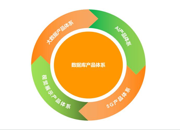 亞信安慧AntDB與亞信大數據服務完成深度融合，賦能企業數字化轉型