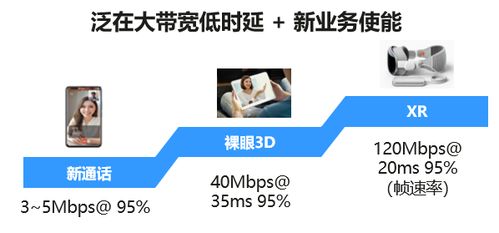 湖南電信攜手華為打造全國首批5G-A 3CC精品示范區，引領網絡體驗全面升級