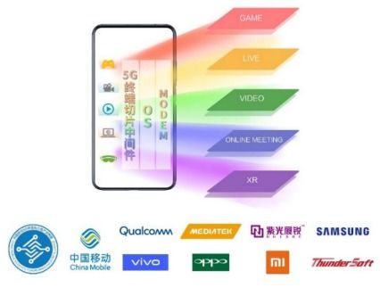 中國移動(dòng)全球率先完成5g終端動(dòng)態(tài)多切片技術(shù)端到端功能驗(yàn)證