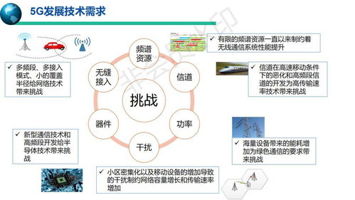 5G移動通信系統與技術 賦能數字化新未來
