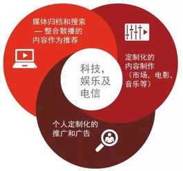 TMT行業的未來已來 5G通信技術服務驅動新時代