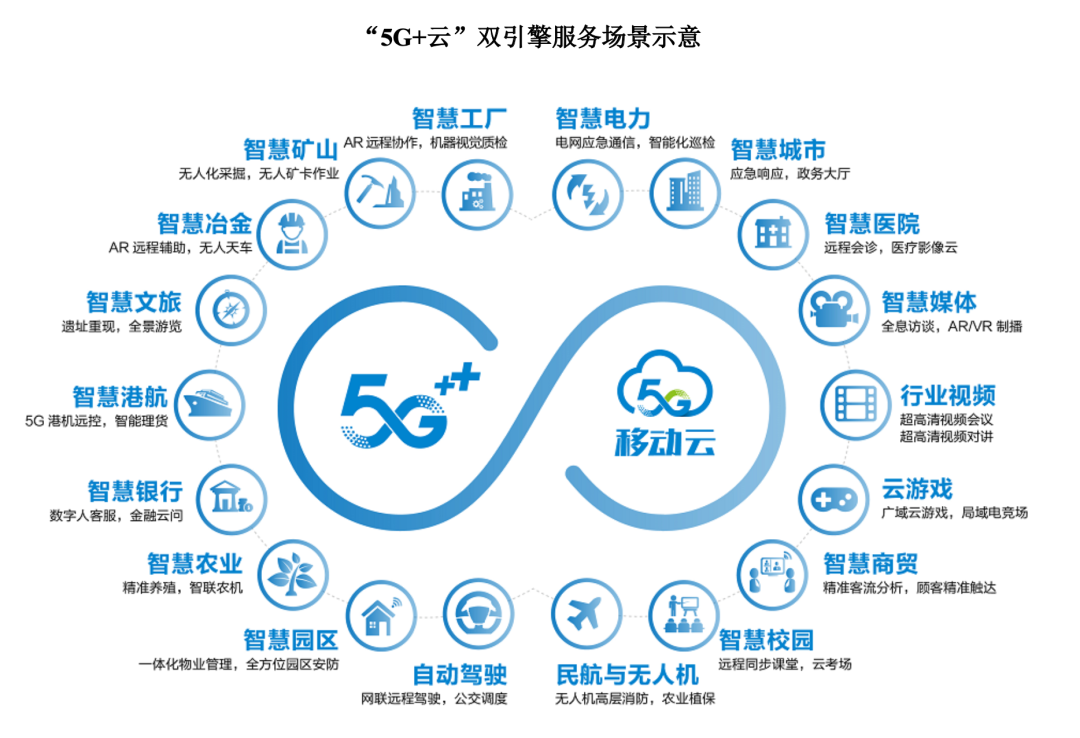 市值1.23萬億元!中國移動上市首日收漲0.53%,三大運營商A股會師押注5G通信技術服務