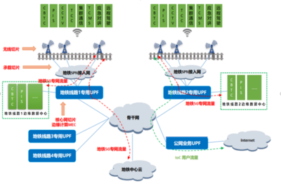 5G賦能數字化軌道交通 從通信服務到智能靈魂的躍遷